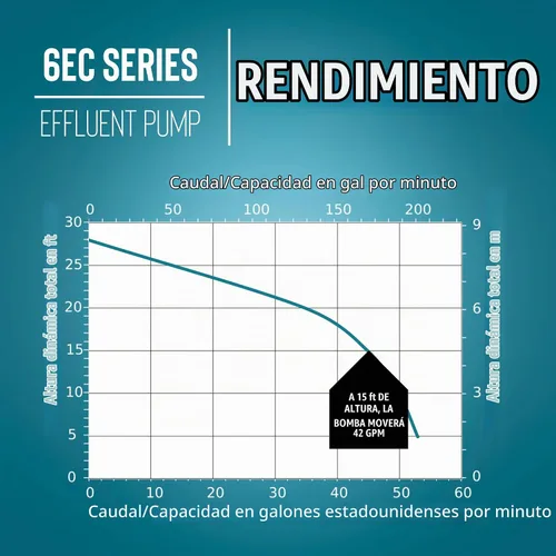 Vista 7 de Little Giant 6EC-CIA-SFS Bomba sumergible de sumidero/efluente automática de hierro fundido de 1/3 HP, 115 voltios, 3180 GPH con base