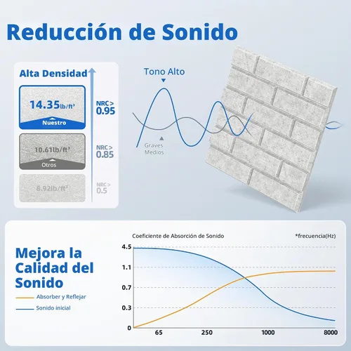Vista 3 de Paquete de 12 paneles acústicos con autoadhesivo, paneles de espuma de alta densidad de 12 x 12 x 0.4 pulgadas para paredes, paneles de pared Gris