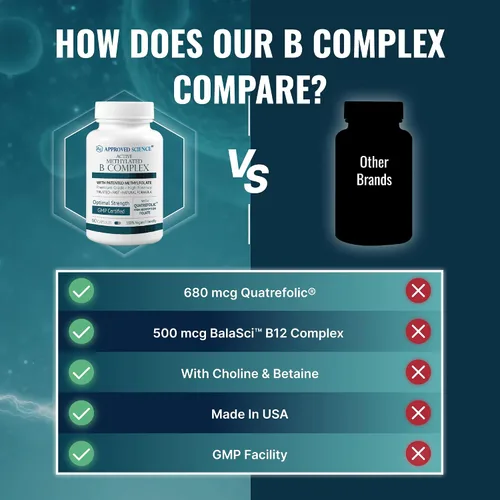 Vista 5 de Approved Science Complejo B metilado - Complejo completo de vitamina B bioactiva - Folato (5-MTHF), vitamina B12 metilada, P5P - Soporte