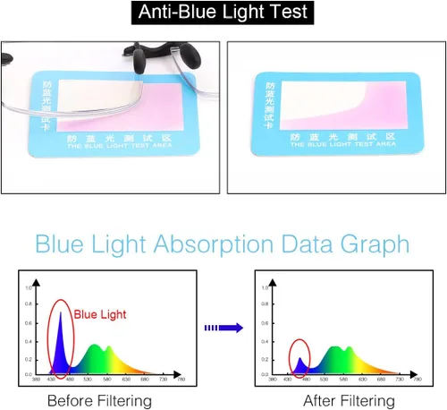 Vista 6 de Lentes de lectura progresivos multienfoque sin línea o lector de aumento de lente completa, bloqueo de luz azul para hombres y mujeres