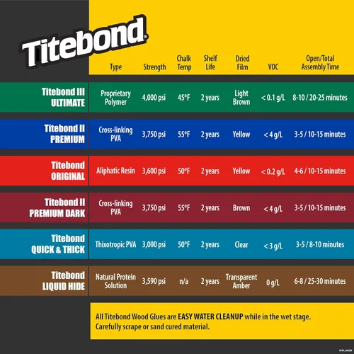Vista 2 de Titebond II Premuim - Pegamento para madera color crema, 16 oz.