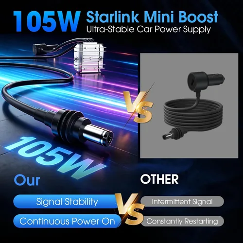 Vista 3 de Starlink Mini 105W - Cargador de coche de 12 V/24 V a 30 V CC-CC, salida estable regulada de 30 V con voltímetro en tiempo real, cable