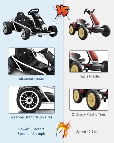 Vista 36 de Go Kart alimentado por batería de 24 V para niños de 8 a 15 años Azul