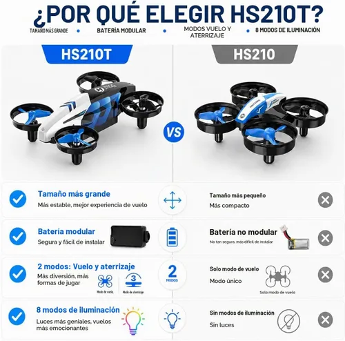 Vista 9 de Holy Stone HS210T Drones para niños, 2 en 1 MINI Drone de interior con modo Land & Fly, cuatro deformaciones de postura, cuadricóptero RC con giro