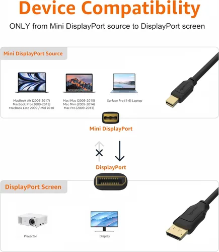 Vista 2 de Amazon Basics Cable 4K Mini DisplayPort a DisplayPort, 3 pies (paquete de 10), color negro