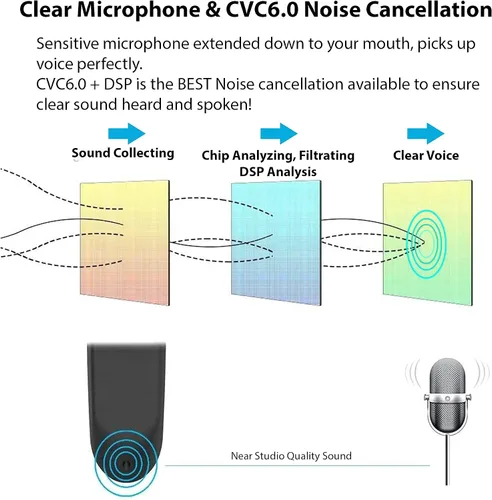 Vista 7 de Auriculares Bluetooth 5.3 compatibles con Samsung Galaxy S20/FE/Ultra/S20+/5G/Fan Edition/Plus IPX5 impermeables, micrófonos duales, reducción