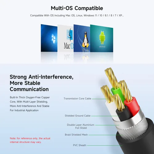 Vista 6 de waveshare 2 adaptadores industriales USB a RS232 con chip FTDI FT232RNL original, compatible con sistemas operativos incluyendo Mac OS, Linux