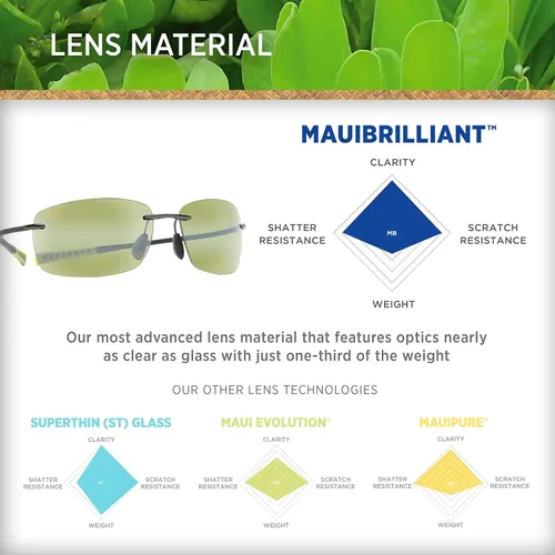 Vista 5 de Maui Jim Kumu - Gafas de sol 724 color titanio