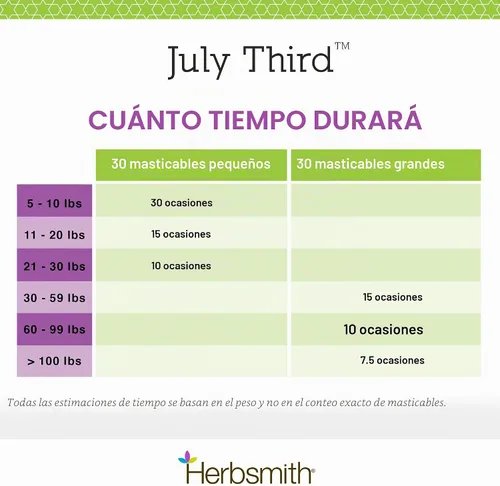Vista 5 de Herbsmith Tercer de julio - Masticables calmantes caninos - Hierbas calmantes para perros - Suplementos de ansiedad para perros - Masticables
