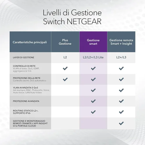 Vista 5 de NETGEAR Switch Pro PoE administrado inteligente Gigabit Ethernet de 10 puertos (GS510TPP) - con 8 x PoE+ @ 190W, 2 x 1G SFP, montaje