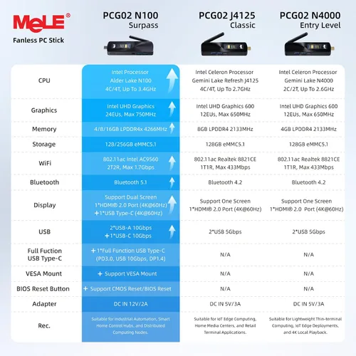 Vista 9 de MeLE Mini PC Stick PCG02 N100 4GB 128GB sin ventilador con Windows 11 Home USB-C