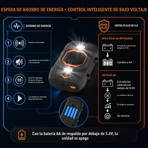 Vista 5 de Repelente ultrasónico de ratones y ratas para motores de automóviles