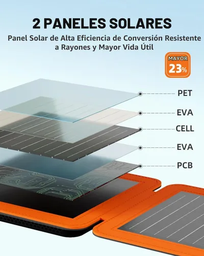 Vista 2 de SOLUPUP Paneles Solares, Cargador Solar Pequeño de 10W con USB-A de 5V y USB-C de Carga Rápida IPX5 Impermeable Plegable Panel Solar Portátil