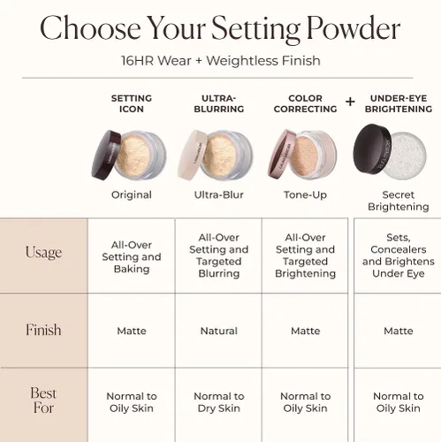 Vista 7 de Laura Mercier Polvo de ajuste suelto translúcido, control de brillo las 24 horas, acabado mate suave, impregnado con vitaminas C+ E, uso duradero