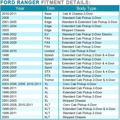Vista 5 de IRONTEK Manija de puerta trasera para Ford Ranger 1998-2011, manija de puerta trasera sin resorte #1L5Z9943400AAA