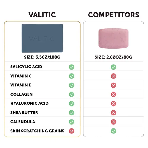 Vista 8 de VALITIC Barra de Jabón de Ácido Salicílico y Vitamina C - Limpiador Facial y Lavado Corporal Exfoliante para Puntos Negros, Poros Agrandados y Piel