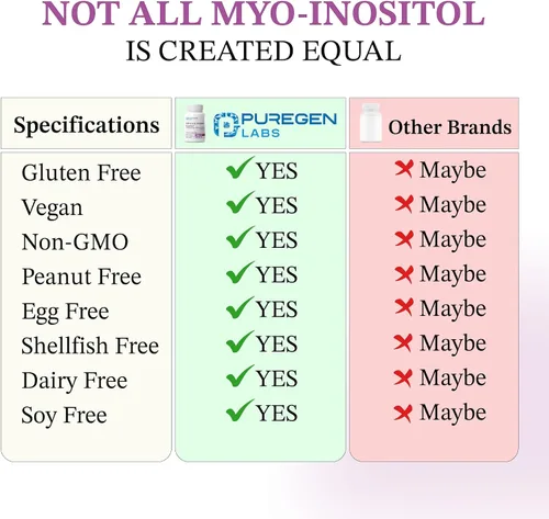 Vista 3 de Puregen Labs - Suplemento de inositol Myo inositol y D-Chiro Inositol 2050mg - 120 cápsulas vegetales Sin aditivos nocivos Sin OMG, sin gluten