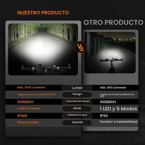 Vista 3 de Front Bike Light or Front Headlight & Back Taillight Set, 2000 Lumens Super Bright Road Mountain Ebike Lights, Rechargeable & 6400mAh Ultra-Long