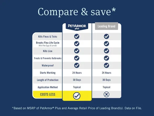 Vista 2 de petarmor Plus & de pulgas Tick Tratamiento para gatos, más de 1,5 kg, 3 ct