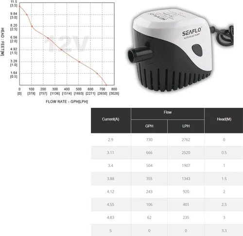 Vista 8 de Seaflo, bomba de agua autosumergible automática para barco de sentina de 12 V 750 ghp con interruptor sumergible