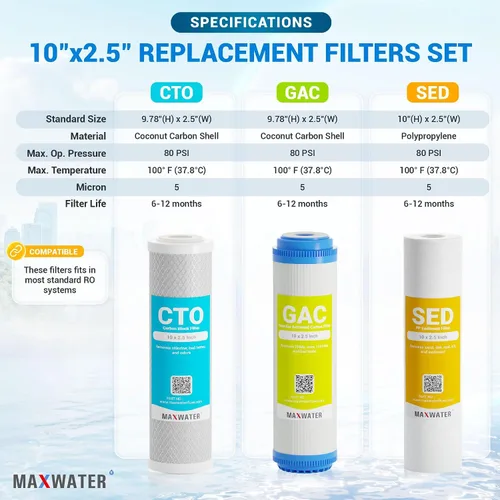 Vista 2 de Max Water Juego de cartuchos de filtro de repuesto de 5 micras de 10 x 2.5 pulgadas para RO estándar Sistemas de filtro de agua de ósmosis inversa