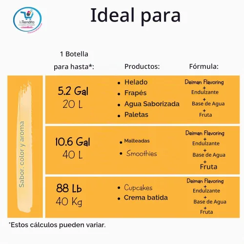 Vista 7 de Deiman Guayaba aromatizante artificial E-15 4 onzas líquidas