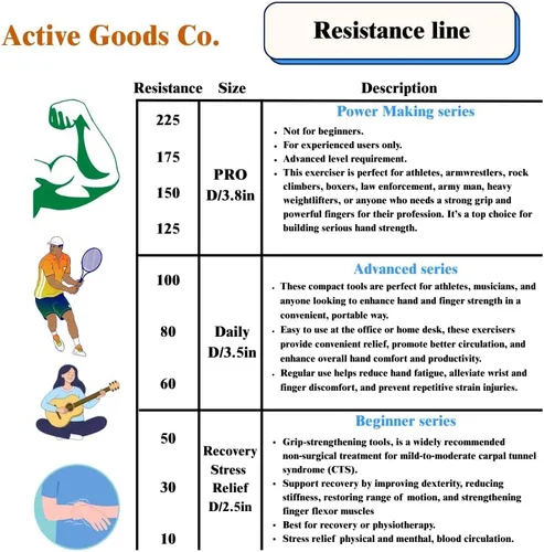 Vista 3 de ActiveGoodsCo - Anillo de silicona hecho para uso profesional. Niveles de resistencia progresiva de 10 libras-120 libras (8.8-121.3 lbs). Dos