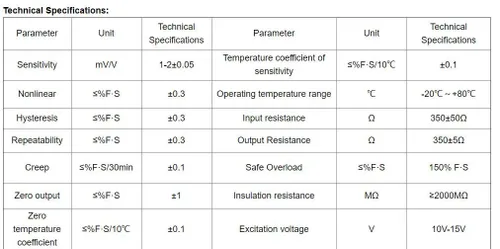 Vista 5 de medida instantánea φ25 de la fuerza de impacto del sensor plano de la célula de carga de la caja de membrana 220.5 lbs