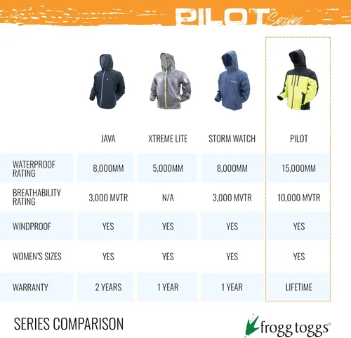 Vista 8 de FROGG TOGGS Pilot 2 Guide - Chaqueta impermeable transpirable de 3 capas para hombre