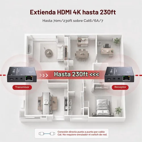 Vista 3 de Extensor HDMI del acceso 4K60Hz de AV sobre Cat6/7 Ethernet Balun los 230ft