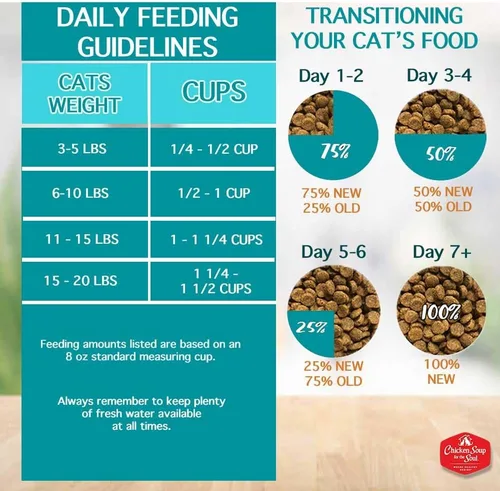 Vista 8 de Chicken Soup for the Soul Natural Premium Alimento seco para gatos adultos, primer ingrediente de carne real, sin subproductos, apoya la salud