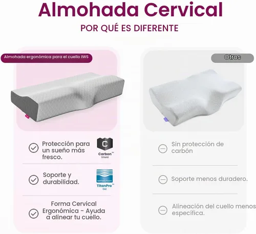 Vista 2 de IWS I WANNA SLEEP Coluna Relax - Almohada ergonómica de apoyo para el cuello