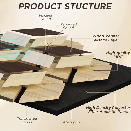 Vista 4 de Paquete de 4 paneles de pared acústicos, PVC 3D de 27 x 18 pulgadas, paneles de pared de madera insonorizados para decoración de pared