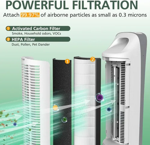 Vista 3 de Filtro de repuesto HEPA 2 en 1 compatible con purificador de aire 4 en 1 Pure Enrichment PureZone Elite (PEAIRTWR), prefiltro activado por carbón +