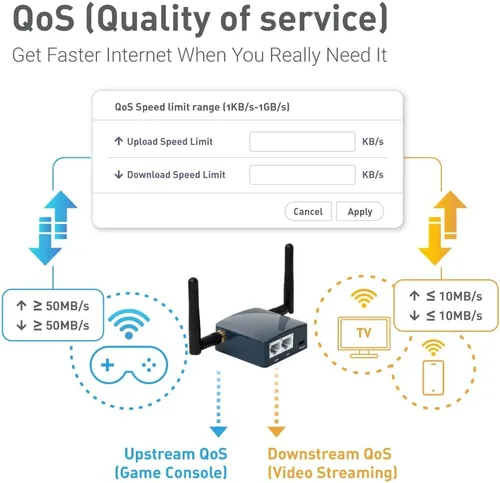 Vista 7 de GL.iNet GL-AR300M16-Ext Mini Router Wi-Fi de Viaje OpenWrt 2 Puertos Ethernet (Paquete de 2)