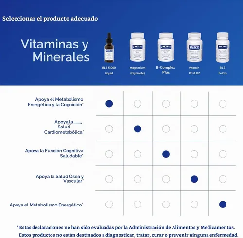 Vista 6 de Pure Encapsulations B12 5,000 Liquid - Suplemento de vitamina B12 metilcobalamina para apoyar la energía, la salud de los nervios, la función