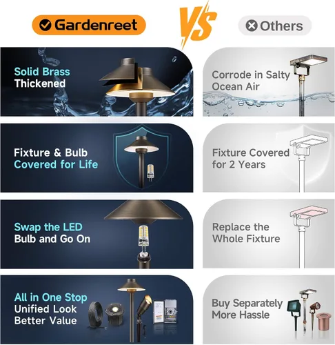 Vista 7 de Gardenreet Luces de Camino al Aire Libre de Latón - Iluminación de Camino de Paisaje de Bajo Voltaje Cableada, LED de 12V Resistente al Agua IP65