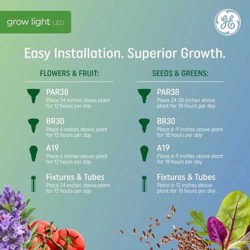 Vista 7 de GE Lighting - Luz LED para cultivo y horticultura
