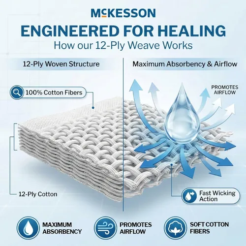 Vista 4 de McKesson Esponjas tejidas de gasa, no estériles, (4 x 4 pulgadas (200 unidades) 12-Ply 100% Cotton Breathable Woven Gauze Sponges for Wound Care &