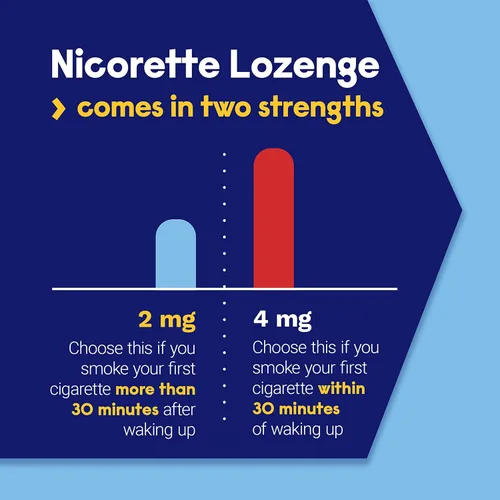 Vista 5 de Nicorette Pastillas de nicotina recubiertas de 4 mg para ayudar a dejar de fumar con el programa de apoyo conductual, ayuda para dejar de fumar