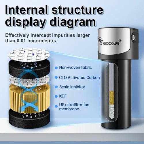 Vista 2 de Filtro de agua ultra Q5-UF11,0.01 micrones, sistema de filtración de agua debajo del fregadero, reduce PFAS, PFOA/PFOS, metales pesados, cloro, mal