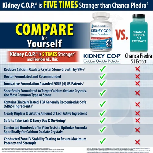 Vista 3 de Kidney COP - Protector de oxalato de calcio 120 cápsulas, soporte renal patentado para cristales de oxalato de calcio, ayuda a detener