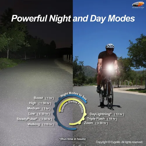 Vista 5 de Cygolite Metro Series Bike Lights, USB Rechargeable, Secure Hard Mount, Night & Daytime Modes, Compact, Durable, IP67 Waterproof; Road, Mountain