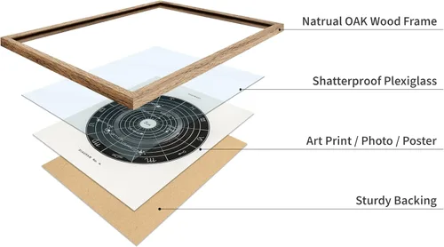 Vista 4 de Poster Master Póster esotérico de H. Butler - Arte de pared en blanco y negro, astronomía antigua y diagrama celestial, regalo para fanáticos