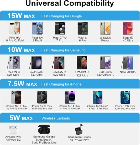 Vista 7 de Almohadilla de carga inalámbrica de 15 W para Motorola Razr 2024 Moto G Stylus 5G 2025 G Power 2025 Edge Edge+ Razr+ X50 Ultra Razr 50 Ultra