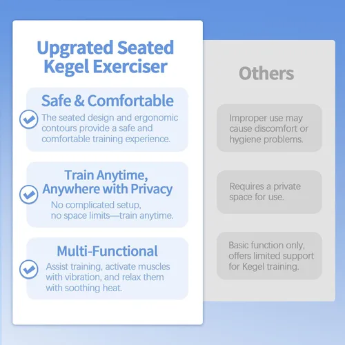 Vista 5 de Ejercitador Kegel, entrenador de fuerza muscular con control remoto para hombre y mujer, ajuste de 5 niveles, mejora la resistencia muscular