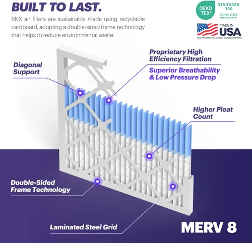 Vista 4 de BNX TruFilter - Filtro de aire MERV 8 de 10 x 10 x 1 pulgadas (paquete de 6) – Fabricado en Estados Unidos – Defensa contra polvo y mascotas