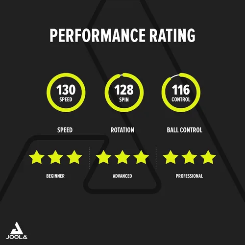 Vista 6 de JOOLA Table Tennis Bat Infinity ITTF Approved Professional Carbon Table Tennis Bat for Advanced Players - with High-Tech Fibre, 7-Layer Bat Blade