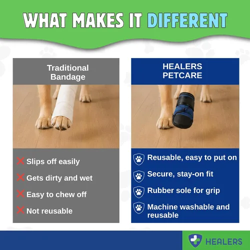 Vista 7 de Healers Botas y vendajes médicos para perros, XS 2 botines, gasa antiadherente incluida, tejido transpirable, suela antideslizante, correa