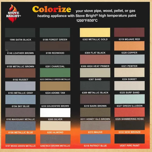 Vista 4 de Stove Bright 6193 - Pintura en aerosol para alta temperatura, satinado, hasta 1200 grados, 12 onzas (paquete de 1), color gris metálico 6193 - Gris